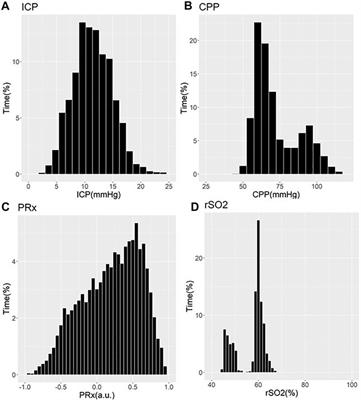 Association of Age and Sex With Multi-Modal Cerebral Physiology in Adult Moderate/Severe Traumatic Brain Injury: A Narrative Overview and Future Avenues for Personalized Approaches